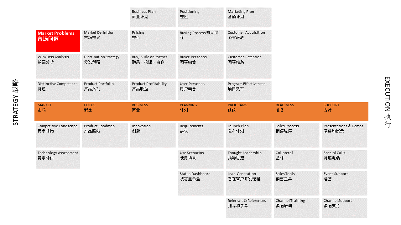 来自大神的思考框架 - 48 演示文稿1