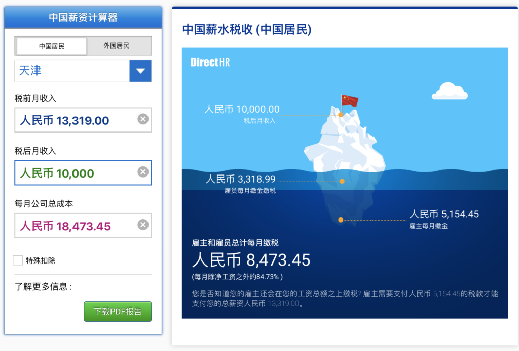 你拿到手的一万块钱,公司为此付出了多少钱? - 2 d2b5ca33bd970f64a6301fa75ae2eb22