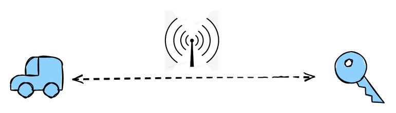 雪铁龙 C3 XR - 自配钥匙记录 - 2 d2b5ca33bd970f64a6301fa75ae2eb22 17