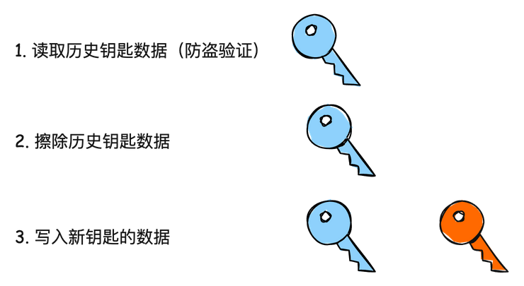 雪铁龙 C3 XR - 自配钥匙记录 - 3 d2b5ca33bd970f64a6301fa75ae2eb22 19