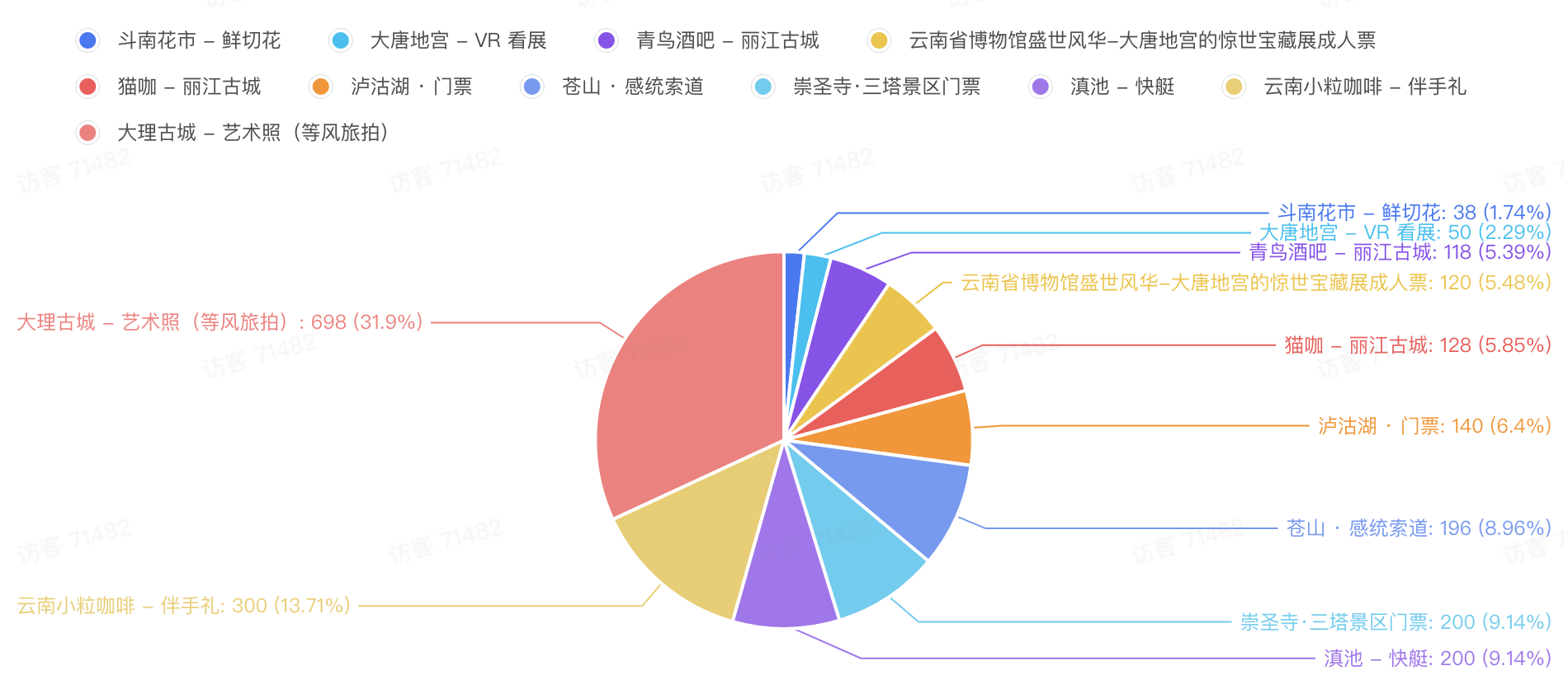 d2b5ca33bd970f64a6301fa75ae2eb22 28