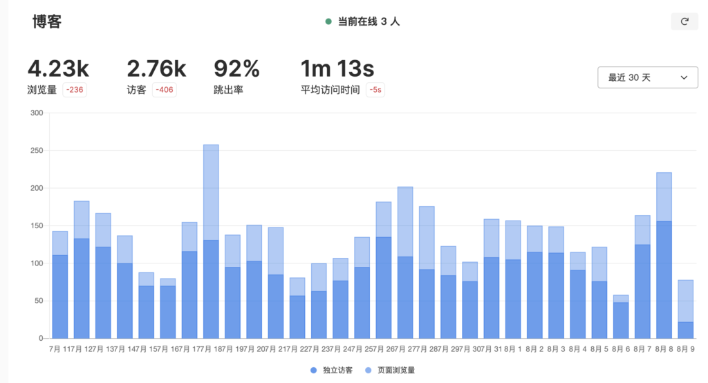 d2b5ca33bd970f64a6301fa75ae2eb22 15