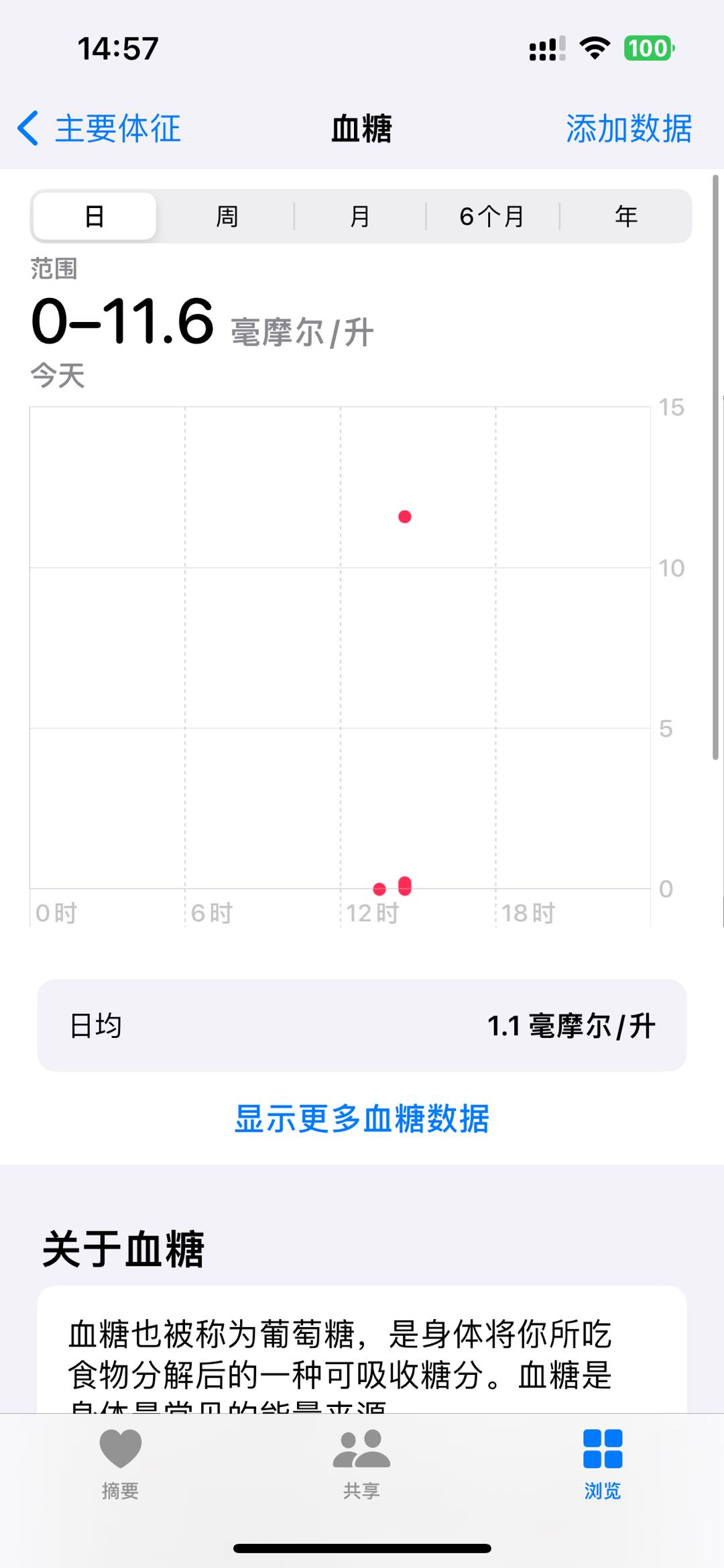 鱼跃 Anytime CT 15 血糖监测仪体验 & 个人心得分享 - 9 9232b01d0fb1ad6abf7e9b947b94e4d7