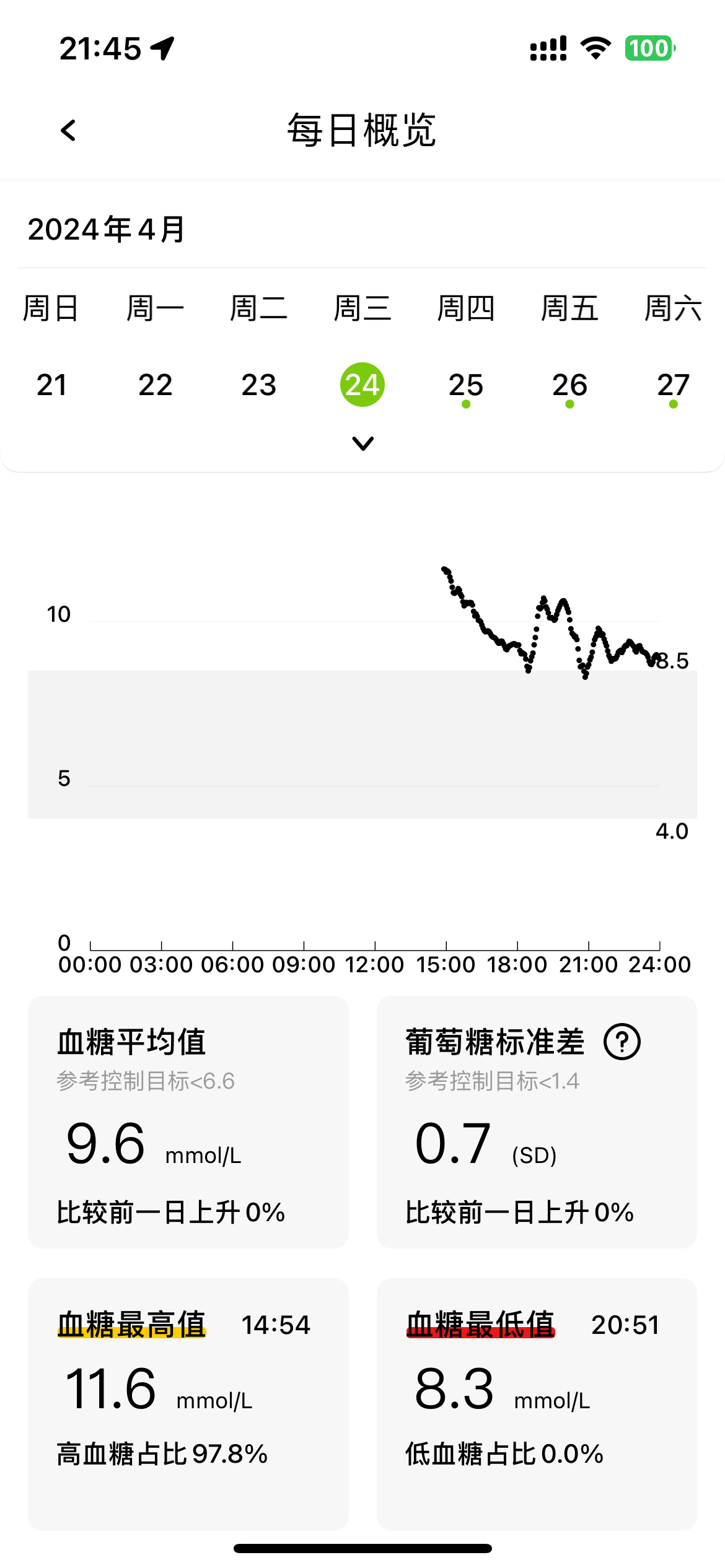 鱼跃 Anytime CT 15 血糖监测仪体验 & 个人心得分享 - 10 d2b5ca33bd970f64a6301fa75ae2eb22 12