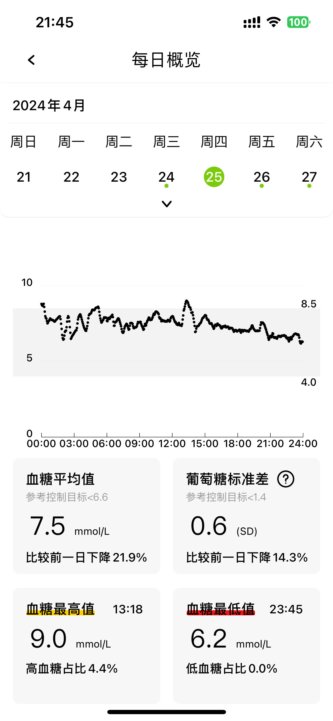 鱼跃 Anytime CT 15 血糖监测仪体验 & 个人心得分享 - 11 d2b5ca33bd970f64a6301fa75ae2eb22 14