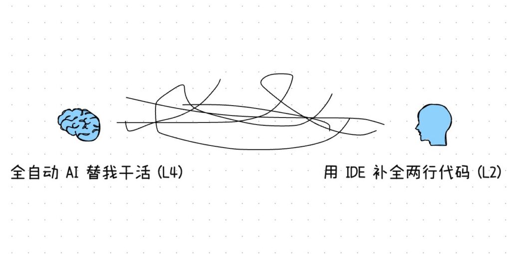 talking past each other