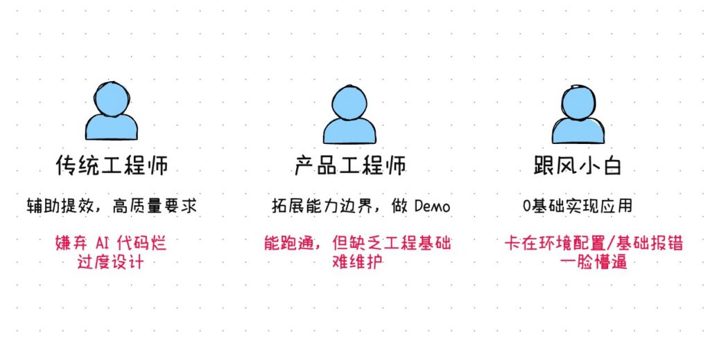 different groups of people