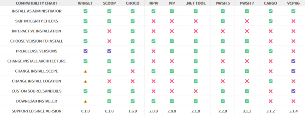 UniGetUI —— 可能是 Windows 下最好用的应用商店 - 1 image